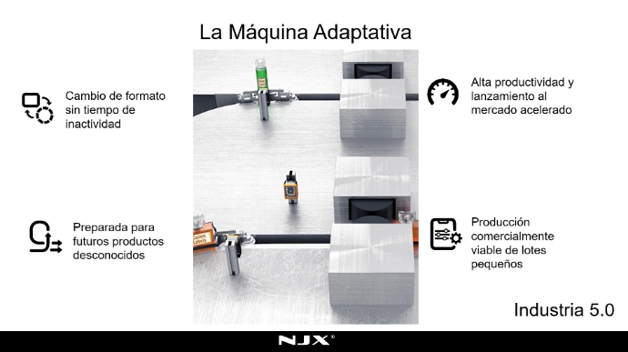 Máquina adaptativa para Industria 5.0 con cambio de formato sin tiempo de inactividad y producción rentable de lotes pequeños.