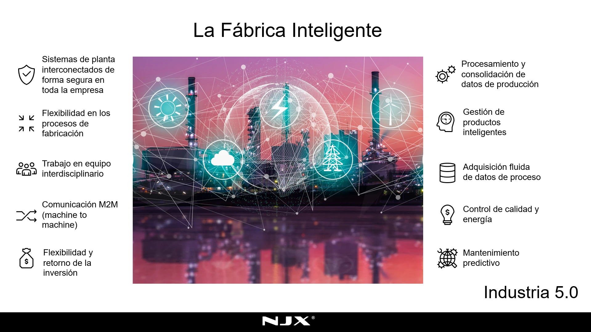 Fábrica inteligente en Industria 5.0 con plantas interconectadas, adquisición de datos de proceso, control de calidad y mantenimiento predictivo.