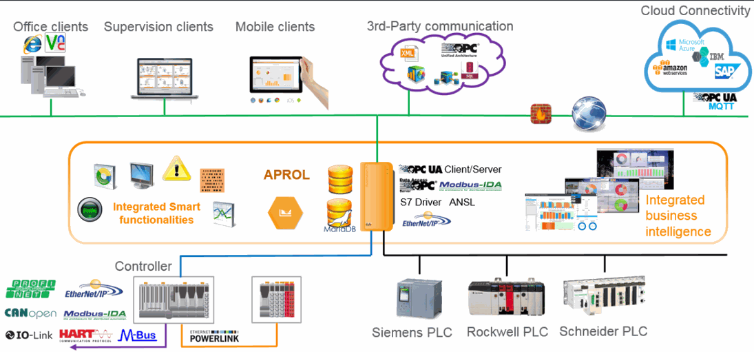 Odoo • Una imagen con una leyenda